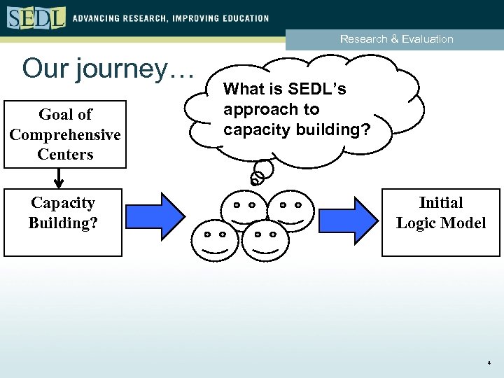 Research & Evaluation Our journey… Goal of Comprehensive Centers Capacity Building? What is SEDL’s