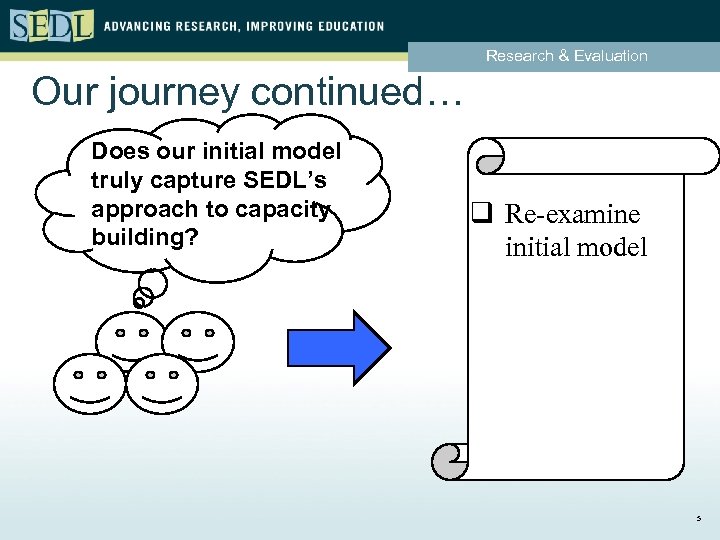 Research & Evaluation Our journey continued… Does our initial model truly capture SEDL’s approach