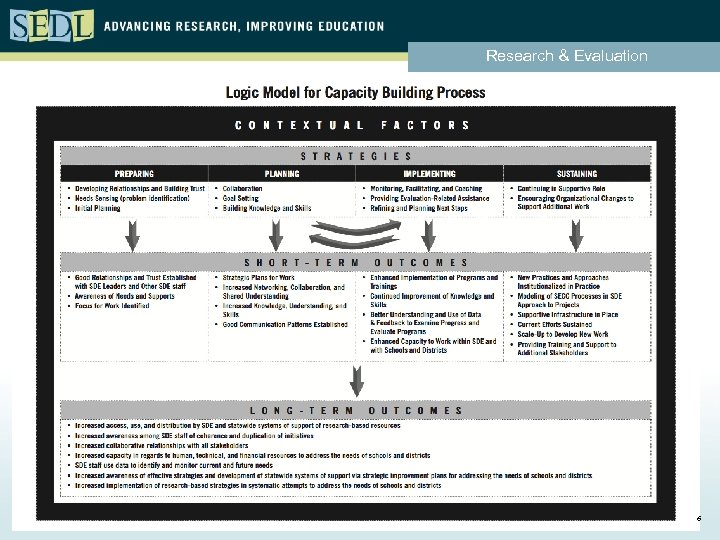 Research & Evaluation 6 