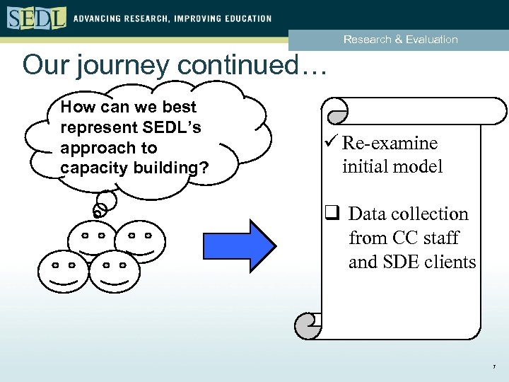 Research & Evaluation Our journey continued… How can we best represent SEDL’s approach to