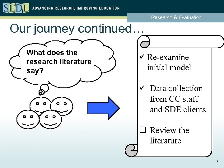 Research & Evaluation Our journey continued… What does the research literature say? ü Re-examine