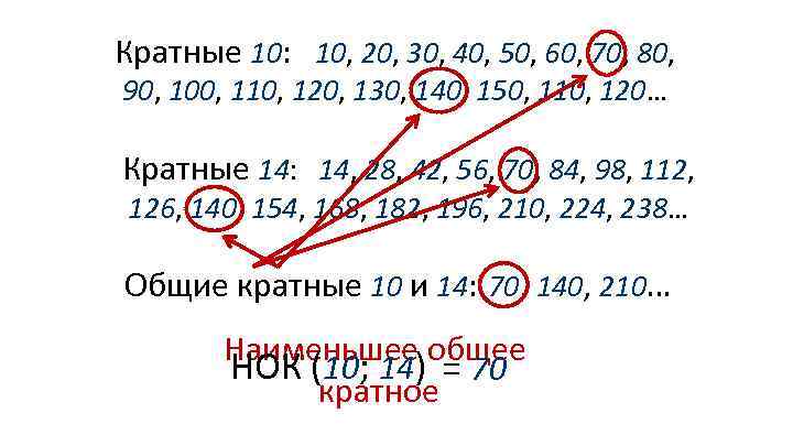 3 числа кратные 10. Кратное 10. Число кратное 10. Кратность 10. Наименьшее общее кратное чисел 10 и 21.