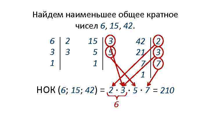 Наименьшее общее кратное чисел