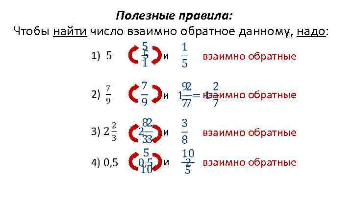 Полезные правила: Чтобы найти число взаимно обратное данному, надо: и и взаимно обратные взаимно