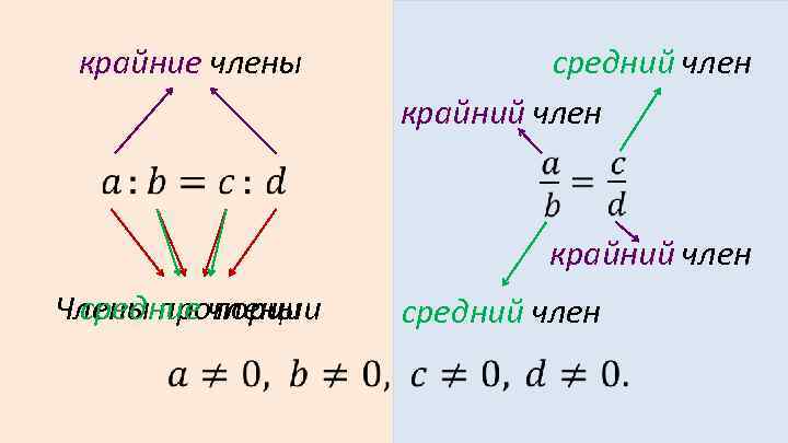 Крайние средние. Крайние и средние члены пропорции. Крайние члены пропорция это в математике. Правило крайних и средних членов пропорции. Крайние члены и средние члены.