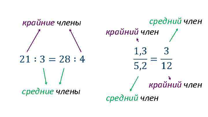 Крайние средние. Опорные конспекты пропорции. Пропорция 6 класс опорные конспекты. Крайние члены и средние члены.