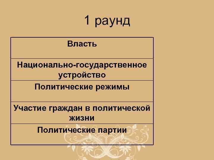1 раунд Власть Национально-государственное устройство Политические режимы Участие граждан в политической жизни Политические партии