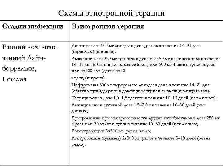 Профилактика боррелиоза доксициклином схема лечения