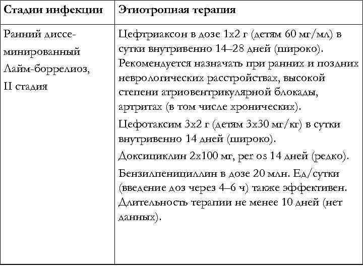 Доксициклин при боррелиозе схема клинические рекомендации