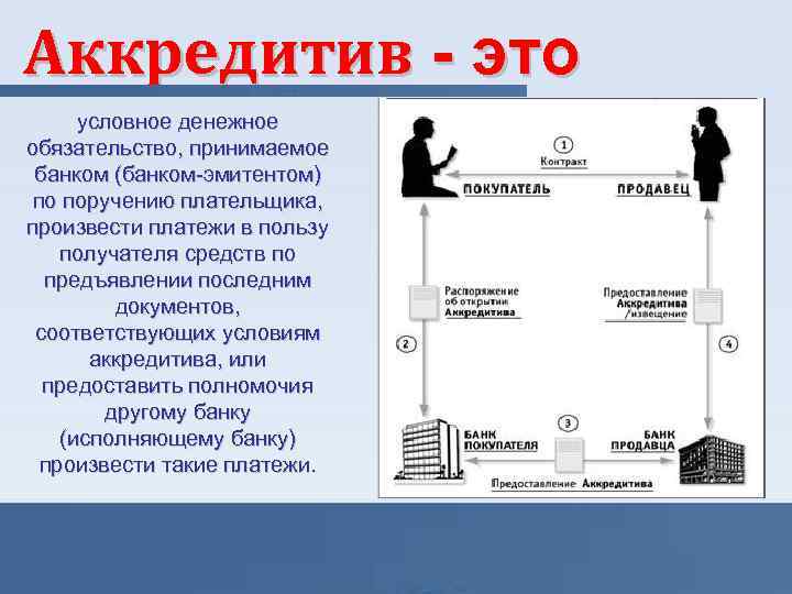 Аккредитив - это условное денежное обязательство, принимаемое банком (банком-эмитентом) по поручению плательщика, произвести платежи