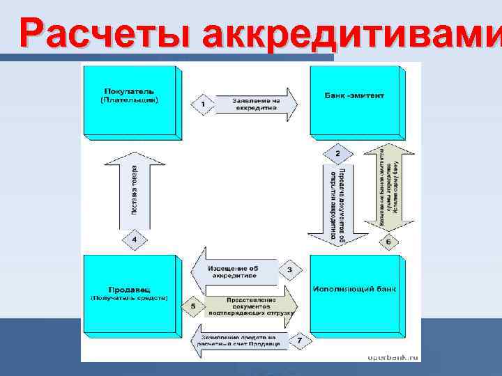 Покупка авто через аккредитив