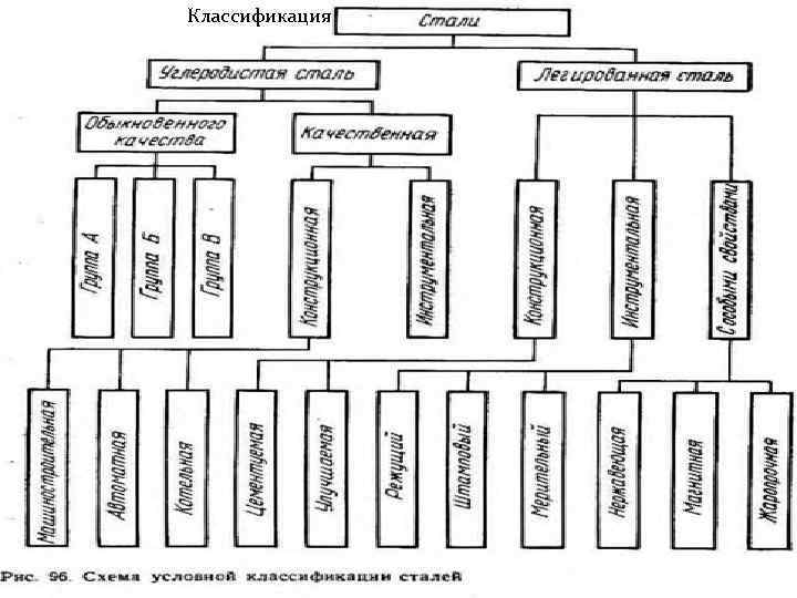 Классификация 