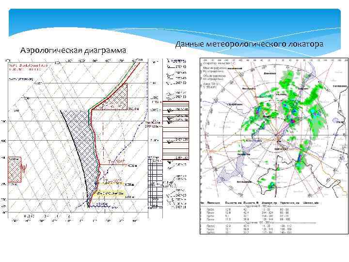 Как строить аэрологическую диаграмму