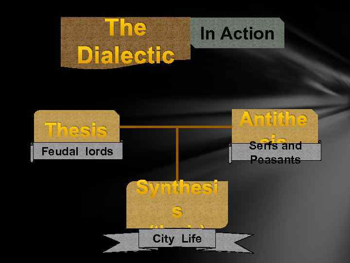 The Dialectic In Action Antithe sis Serfs and Thesis Feudal lords Peasants Synthesi s