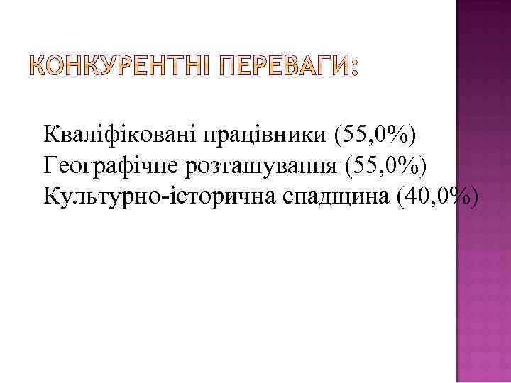 Кваліфіковані працівники (55, 0%) Географічне розташування (55, 0%) Культурно-історична спадщина (40, 0%) 