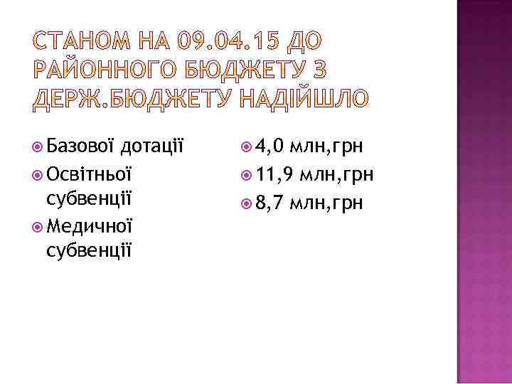  Базової дотації Освітньої субвенції Медичної субвенції 4, 0 млн, грн 11, 9 млн,