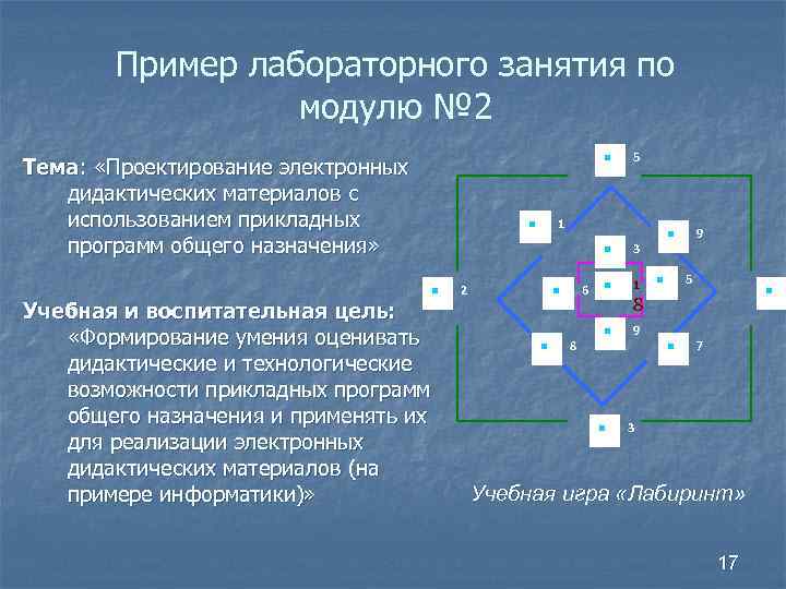 Пример лабораторного занятия по модулю № 2 Тема: «Проектирование электронных дидактических материалов с использованием