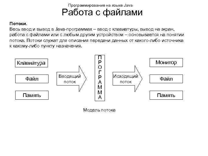 Программирование на языке Java Работа с файлами Потоки. Весь ввод и вывод в Java-программах