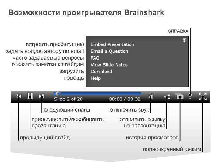 Возможности проигрывателя Brainshark СПРАВКА встроить презентацию задать вопрос автору по email часто задаваемые вопросы