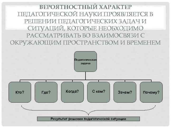 ВЕРОЯТНОСТНЫЙ ХАРАКТЕР ПЕДАГОГИЧЕСКОЙ НАУКИ ПРОЯВЛЯЕТСЯ В РЕШЕНИИ ПЕДАГОГИЧЕСКИХ ЗАДАЧ И СИТУАЦИЙ, КОТОРЫЕ НЕОБХОДИМО РАССМАТРИВАТЬ