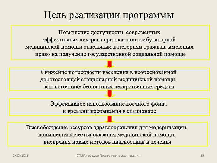 Цель реализации программы Повышение доступности современных эффективных лекарств при оказании амбулаторной медицинской помощи отдельным