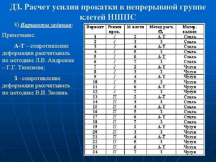 ДЗ. Расчет усилия прокатки в непрерывной группе клетей НШПС 8) Варианты задания: Примечание: А-Т