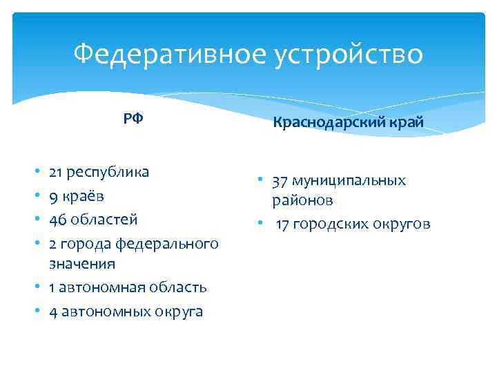 Федеративное устройство РФ Краснодарский край 21 республика 9 краёв 46 областей 2 города федерального