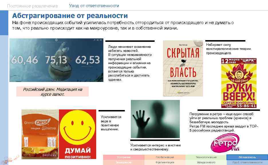 Постоянное развлечение Уход от ответственности Абстрагирование от реальности На фоне происходящих событий усилилась потребность