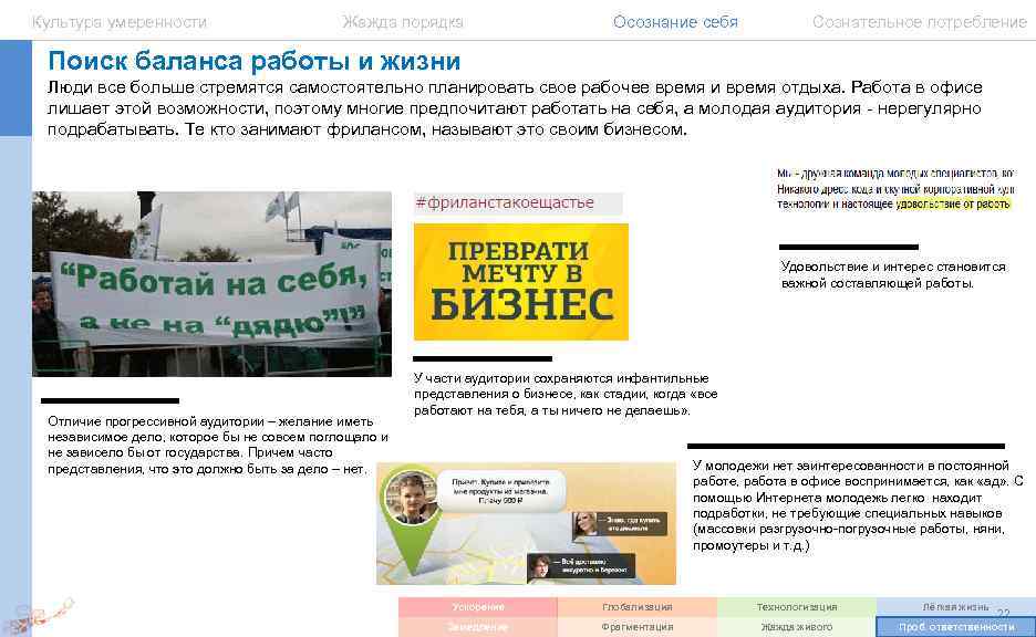 Культура умеренности Жажда порядка Осознание себя Сознательное потребление Поиск баланса работы и жизни Люди