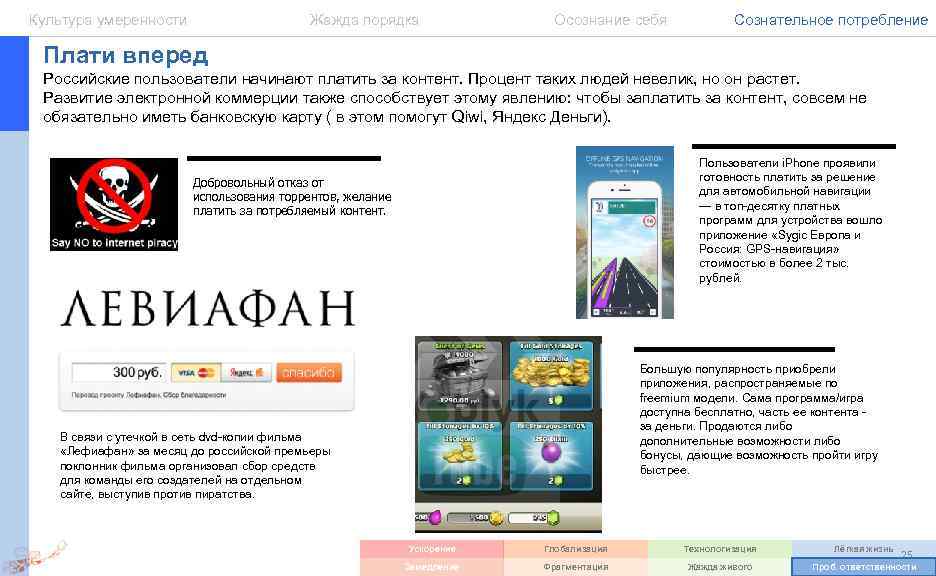 Культура умеренности Жажда порядка Осознание себя Сознательное потребление Плати вперед Российские пользователи начинают платить
