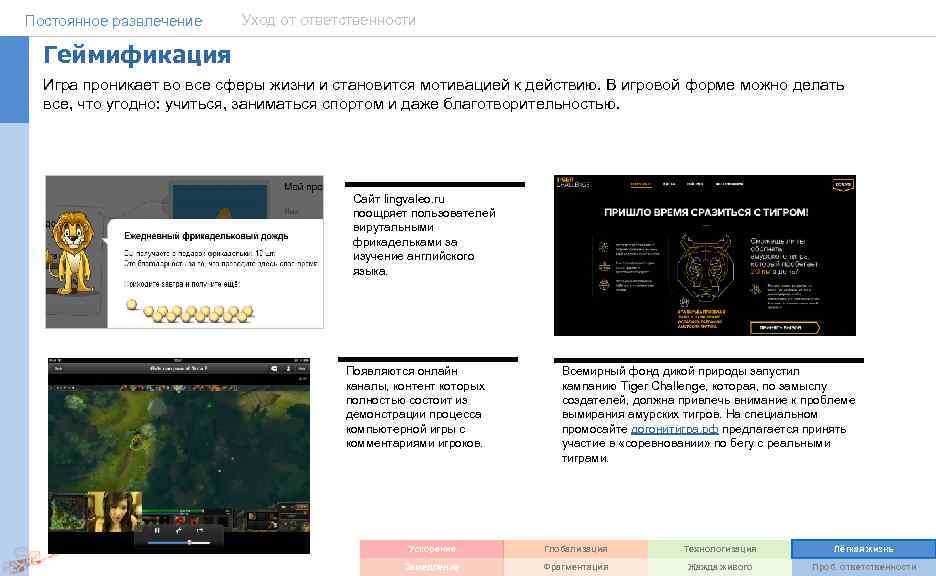 Постоянное развлечение Уход от ответственности Геймификация Игра проникает во все сферы жизни и становится