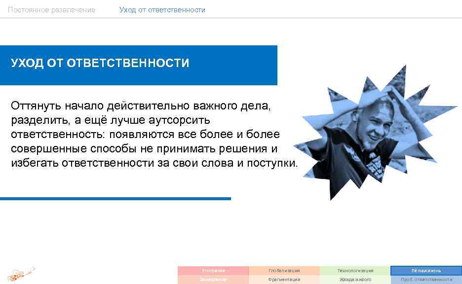 Постоянное развлечение Уход от ответственности УХОД ОТ ОТВЕТСТВЕННОСТИ Оттянуть начало действительно важного дела, разделить,