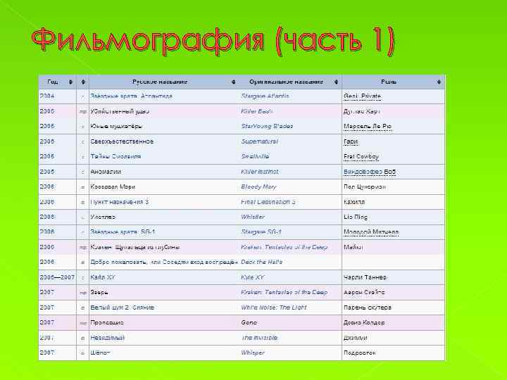 Фильмография (часть 1) 