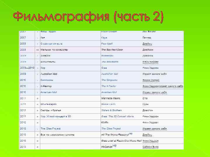 Фильмография (часть 2) 