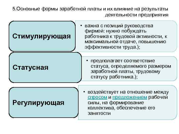 Формы заработной платы. Заработная плата основные формы. Заработная плата сущность формы виды. Заработная плата как основная форма оплаты труда. Трудовые ресурсы заработная плата.