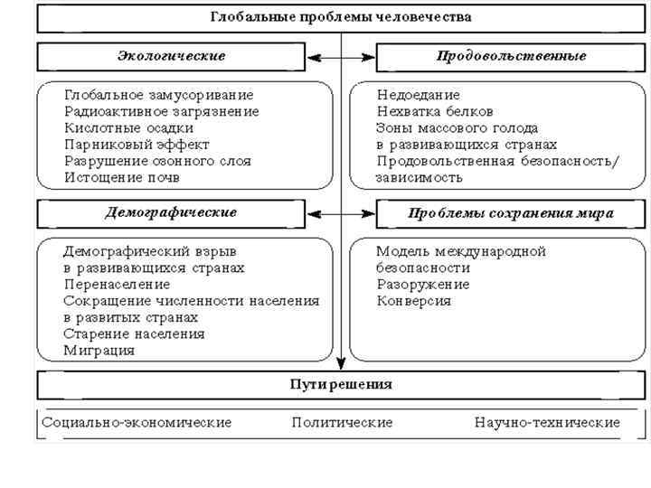 Схема основы экономики