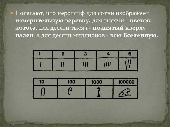  Полагают, что иероглиф для сотни изображает измерительную веревку, для тысячи - цветок лотоса,