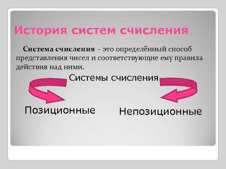История систем счисления Система счисления – это определённый способ представления чисел и соответствующие ему