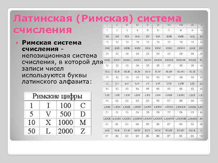 Числа в римской системе счисления