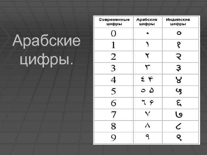 Арабская нумерация презентация