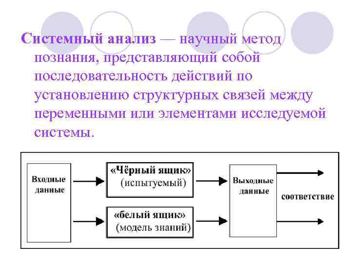 Модели научного познания