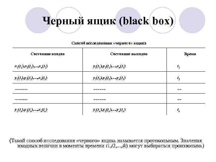 Черный ящик (black box) Способ исследования «черного» ящика Состояние входов Состояние выходов Время x