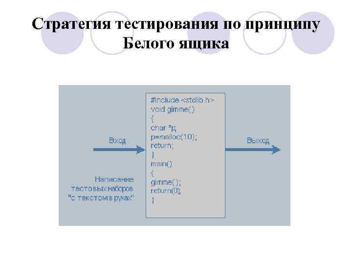 Стратегия тестирования по принципу Белого ящика 