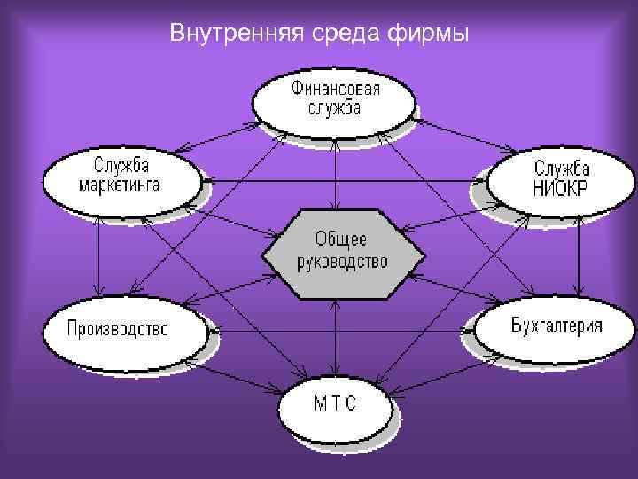 Внутренние и внешние факторы картинки