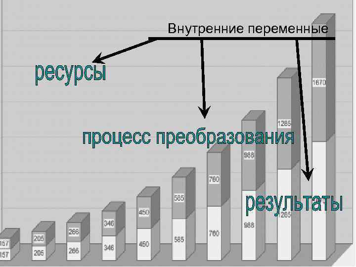 Внутренние переменные 