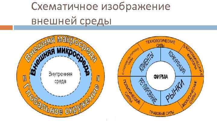 Основные параметры внешней среды