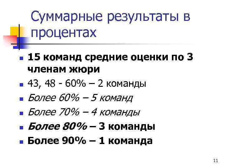 Суммарные результаты в процентах n n 15 команд средние оценки по 3 членам жюри