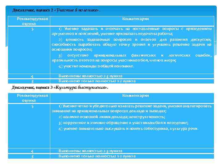 Докладчик, оценка 2 «Участие в полемике» . Рекомендуемая оценка 5 Комментарии 1) Умение задавать