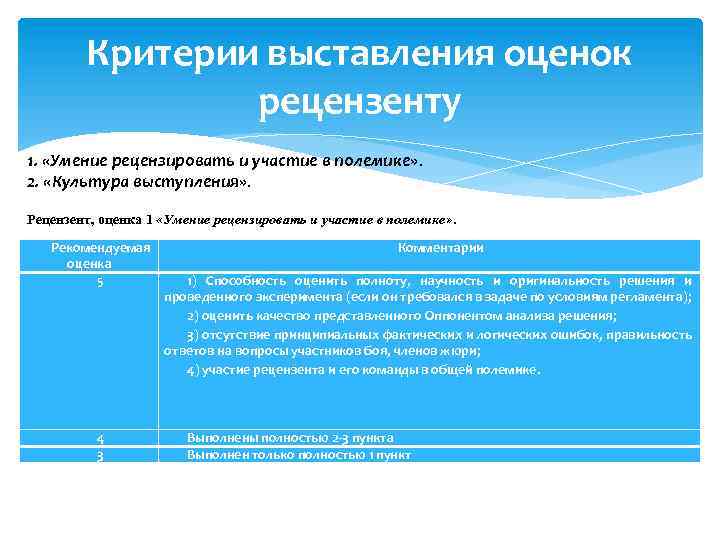 Критерии выставления оценок рецензенту 1. «Умение рецензировать и участие в полемике» . 2. «Культура