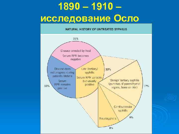 1890 – 1910 – исследование Осло 